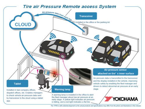 Yokohama: Στο πλευρό των οδηγών ταξί με το σύστημα παρακολούθησης της πίεσης από απόσταση