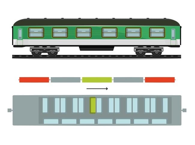 treno - Αυτές είναι οι πιο ασφαλείς θέσεις σε επτά μέσα μεταφοράς – Από το αυτοκίνητο μέχρι το… αεροπλάνο (εικόνες)